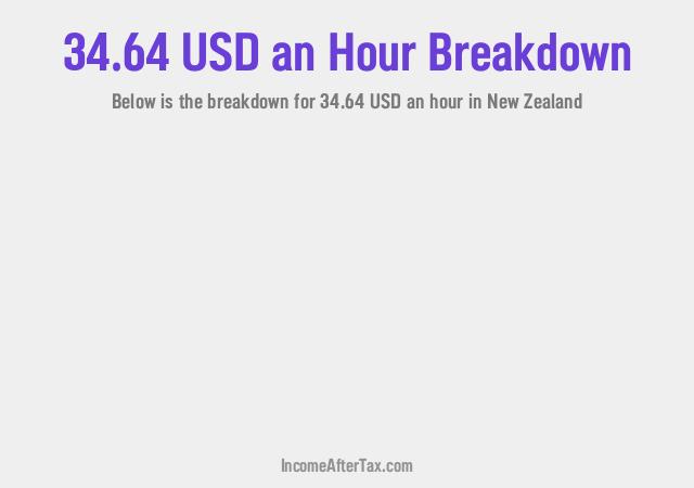 How much is $34.64 an Hour After Tax in New Zealand?