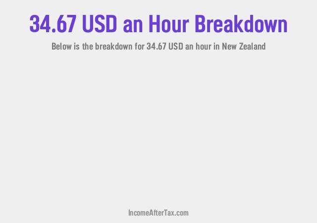 How much is $34.67 an Hour After Tax in New Zealand?