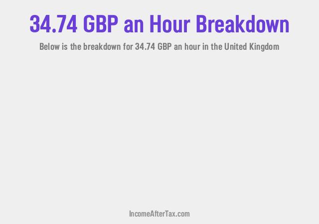 How much is £34.74 an Hour After Tax in the United Kingdom?