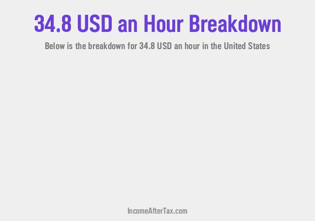 How much is $34.8 an Hour After Tax in the United States?