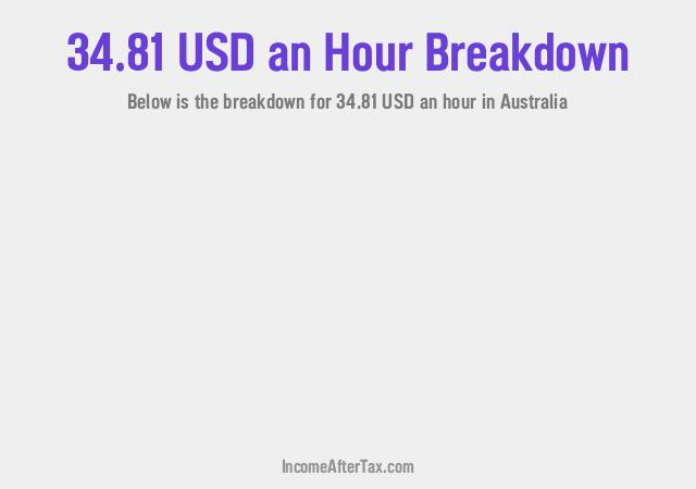 How much is $34.81 an Hour After Tax in Australia?