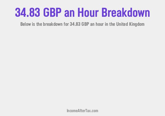 £34.83 an Hour After Tax in the United Kingdom Breakdown