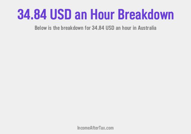 How much is $34.84 an Hour After Tax in Australia?