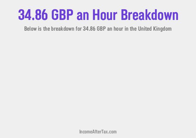 How much is £34.86 an Hour After Tax in the United Kingdom?