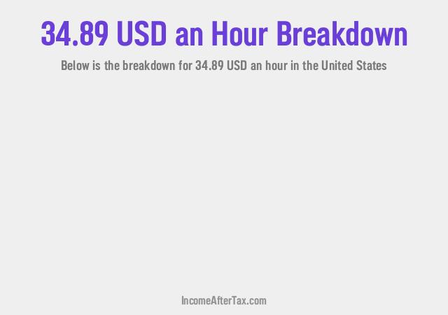 How much is $34.89 an Hour After Tax in the United States?