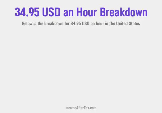 How much is $34.95 an Hour After Tax in the United States?