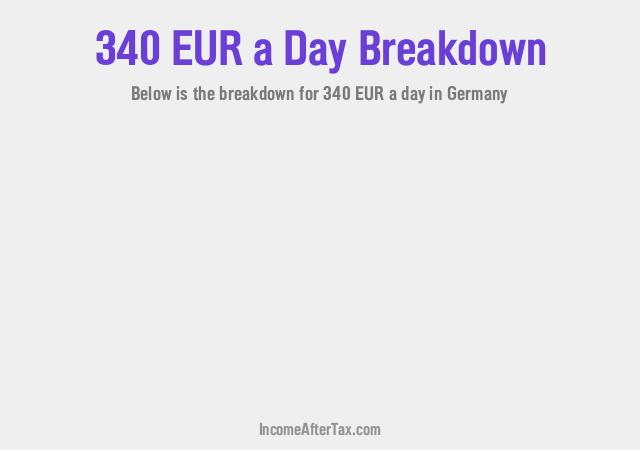 €340 a Day After Tax in Germany Breakdown