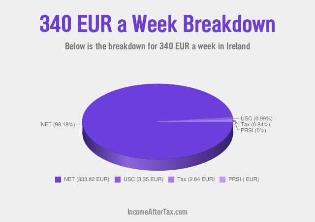 How much is €340 a Week After Tax in Ireland?