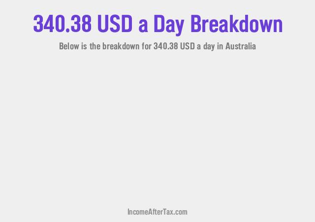 How much is $340.38 a Day After Tax in Australia?