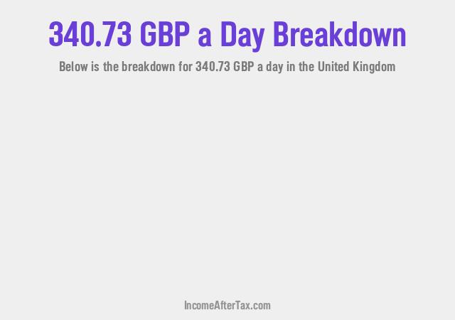 How much is £340.73 a Day After Tax in the United Kingdom?