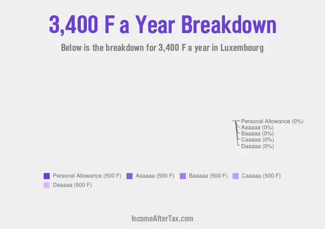 How much is F3,400 a Year After Tax in Luxembourg?
