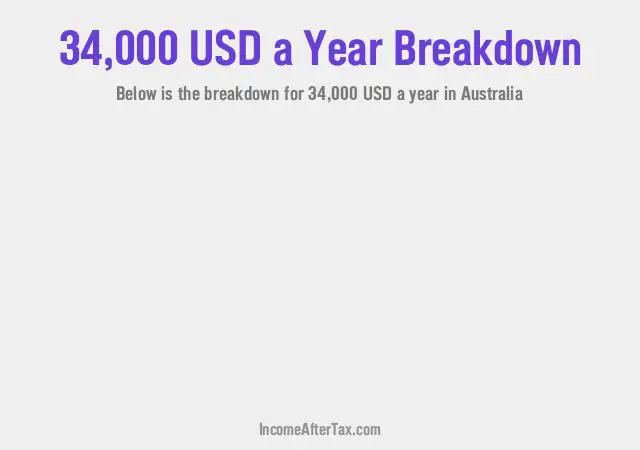 $34,000 a Year After Tax in Australia Breakdown