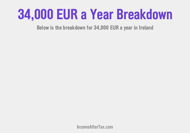 How much is €34,000 a Year After Tax in Ireland?