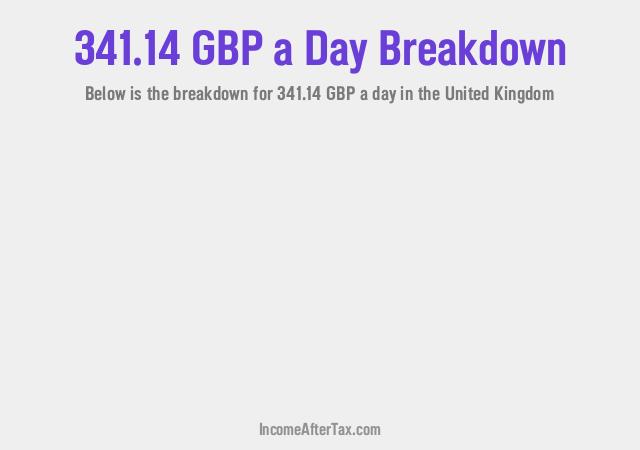 How much is £341.14 a Day After Tax in the United Kingdom?