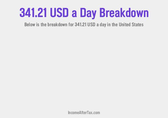 How much is $341.21 a Day After Tax in the United States?