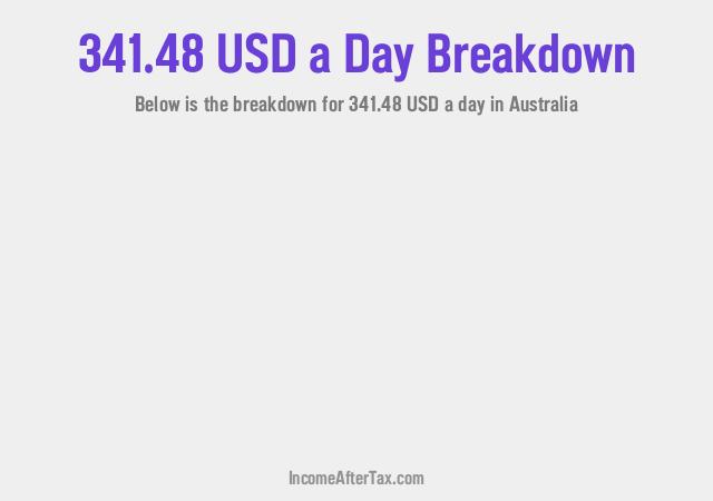 How much is $341.48 a Day After Tax in Australia?