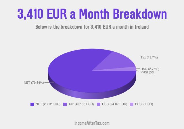 How much is €3,410 a Month After Tax in Ireland?