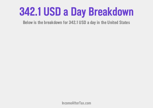 How much is $342.1 a Day After Tax in the United States?