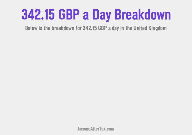 How much is £342.15 a Day After Tax in the United Kingdom?