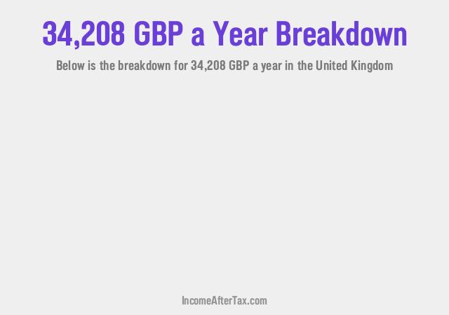 How much is £34,208 a Year After Tax in the United Kingdom?