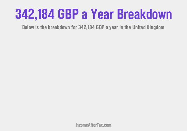 How much is £342,184 a Year After Tax in the United Kingdom?