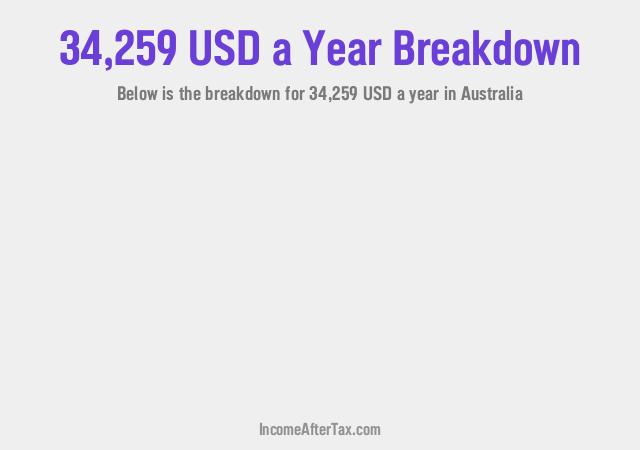 How much is $34,259 a Year After Tax in Australia?