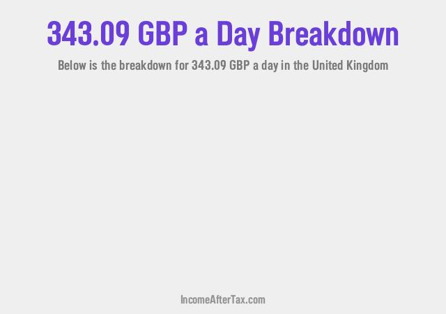 How much is £343.09 a Day After Tax in the United Kingdom?