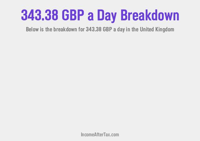 How much is £343.38 a Day After Tax in the United Kingdom?