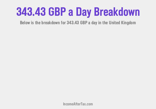 How much is £343.43 a Day After Tax in the United Kingdom?