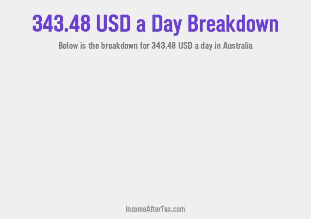 How much is $343.48 a Day After Tax in Australia?