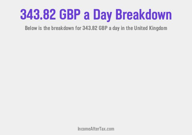 How much is £343.82 a Day After Tax in the United Kingdom?