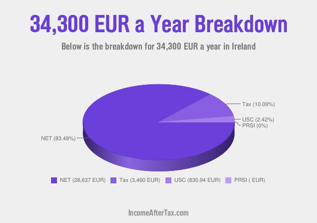 How much is €34,300 a Year After Tax in Ireland?