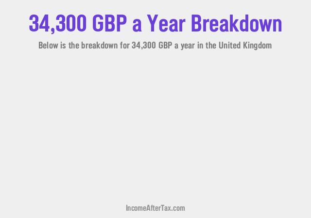 £34,300 a Year After Tax in the United Kingdom Breakdown