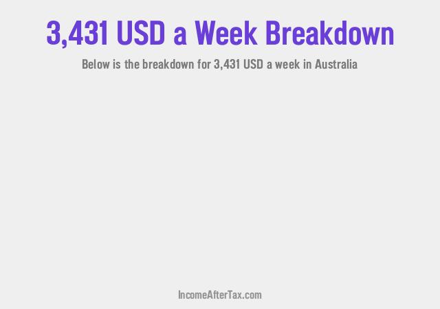 How much is $3,431 a Week After Tax in Australia?