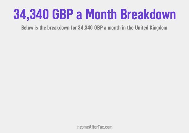 How much is £34,340 a Month After Tax in the United Kingdom?