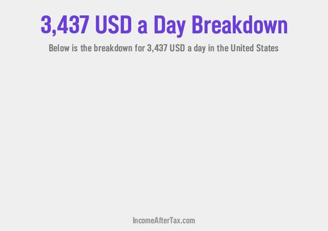 How much is $3,437 a Day After Tax in the United States?