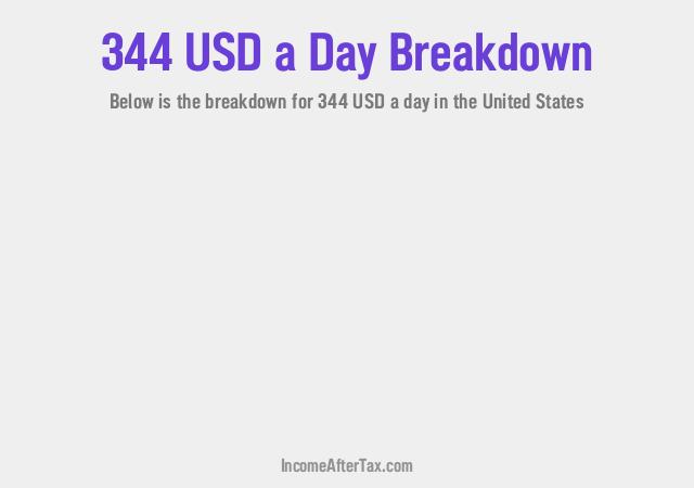 How much is $344 a Day After Tax in the United States?