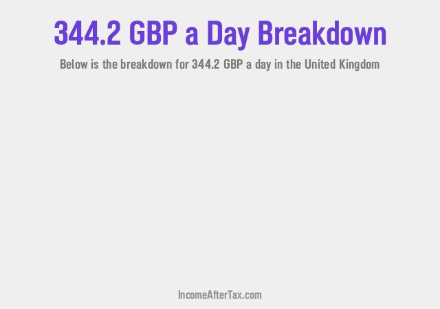 How much is £344.2 a Day After Tax in the United Kingdom?
