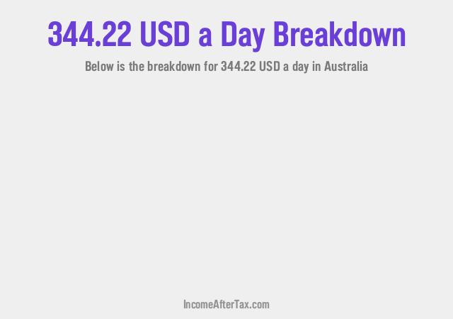 How much is $344.22 a Day After Tax in Australia?