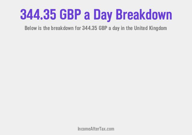 How much is £344.35 a Day After Tax in the United Kingdom?