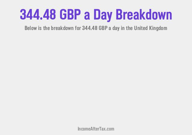 How much is £344.48 a Day After Tax in the United Kingdom?
