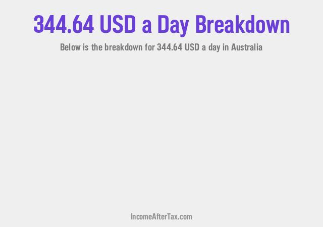 How much is $344.64 a Day After Tax in Australia?