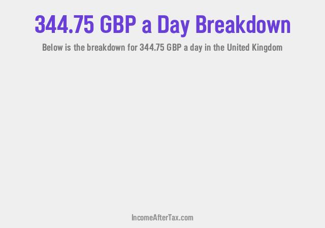 How much is £344.75 a Day After Tax in the United Kingdom?