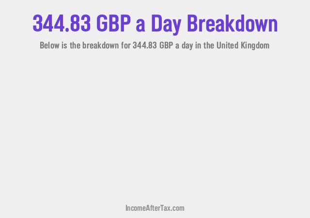 How much is £344.83 a Day After Tax in the United Kingdom?