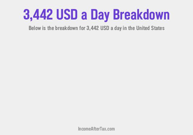 How much is $3,442 a Day After Tax in the United States?