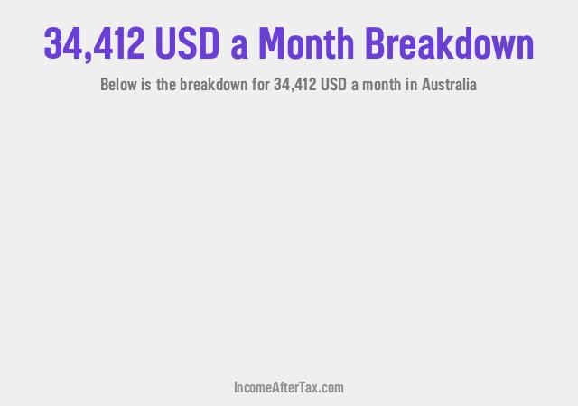 How much is $34,412 a Month After Tax in Australia?