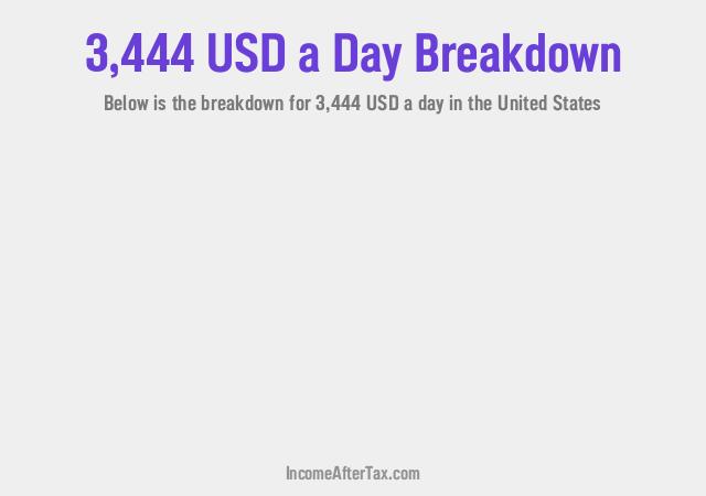 How much is $3,444 a Day After Tax in the United States?