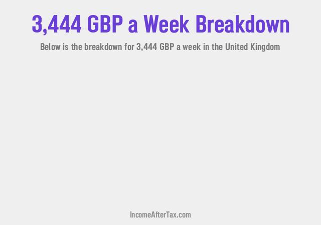How much is £3,444 a Week After Tax in the United Kingdom?