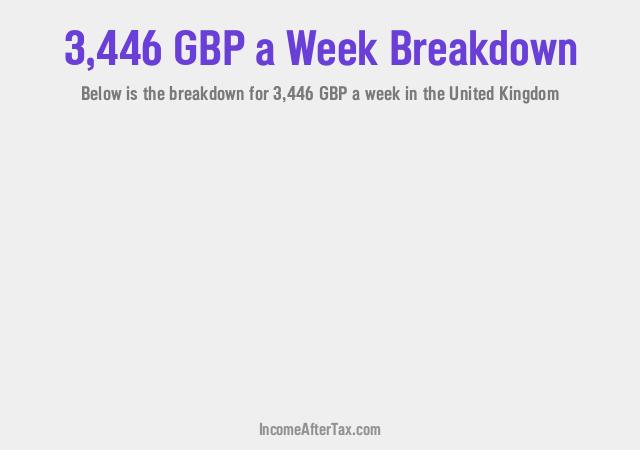How much is £3,446 a Week After Tax in the United Kingdom?