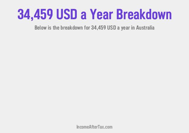 How much is $34,459 a Year After Tax in Australia?